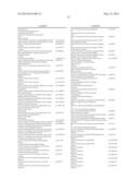 SEQUENCE OF 55 NEW FOUND PROTEINS AND THEIR APPLICATION diagram and image