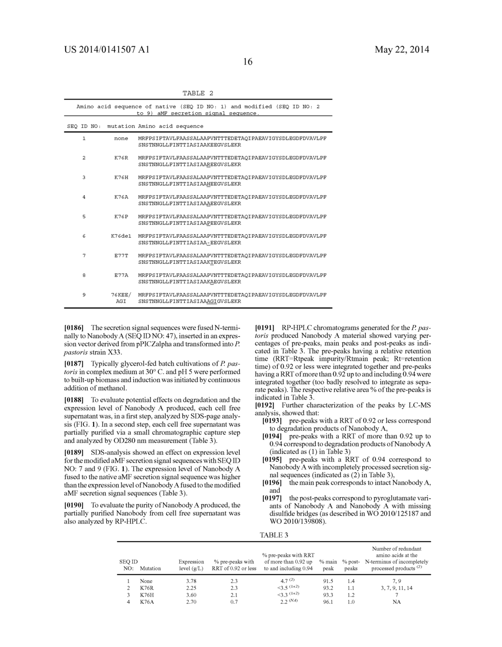 METHOD FOR THE PRODUCTION OF IMMUNOGLOBULIN SINGLE VARIABLE DOMAINS - diagram, schematic, and image 20