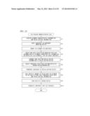 RESIN COATING DEVICE, AND RESIN COATING METHOD diagram and image