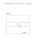 TRENCH GATE TYPE SEMICONDUCTOR DEVICE AND METHOD OF PRODUCING THE SAME diagram and image