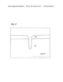 TRENCH GATE TYPE SEMICONDUCTOR DEVICE AND METHOD OF PRODUCING THE SAME diagram and image