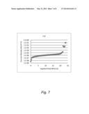 METHOD FOR DEPOSITING A CHLORINE-FREE CONFORMAL SIN FILM diagram and image