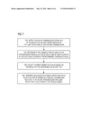 Transmission Power diagram and image