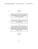 CONTROLLING AND REWARDING GAMING SOCIALIZATION diagram and image