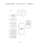 CONTROLLING AND REWARDING GAMING SOCIALIZATION diagram and image