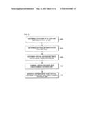 SAFETY SCHEME FOR GESTURE-BASED GAME SYSTEM diagram and image