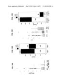 METHODS OF DISEASE ACTIVITY PROFILING FOR PERSONALIZED THERAPY MANAGEMENT diagram and image