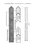 METHODS OF DISEASE ACTIVITY PROFILING FOR PERSONALIZED THERAPY MANAGEMENT diagram and image