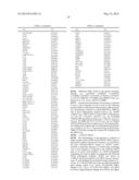 METHODS OF DISEASE ACTIVITY PROFILING FOR PERSONALIZED THERAPY MANAGEMENT diagram and image