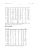 METHODS OF DISEASE ACTIVITY PROFILING FOR PERSONALIZED THERAPY MANAGEMENT diagram and image