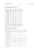 METHODS OF DISEASE ACTIVITY PROFILING FOR PERSONALIZED THERAPY MANAGEMENT diagram and image