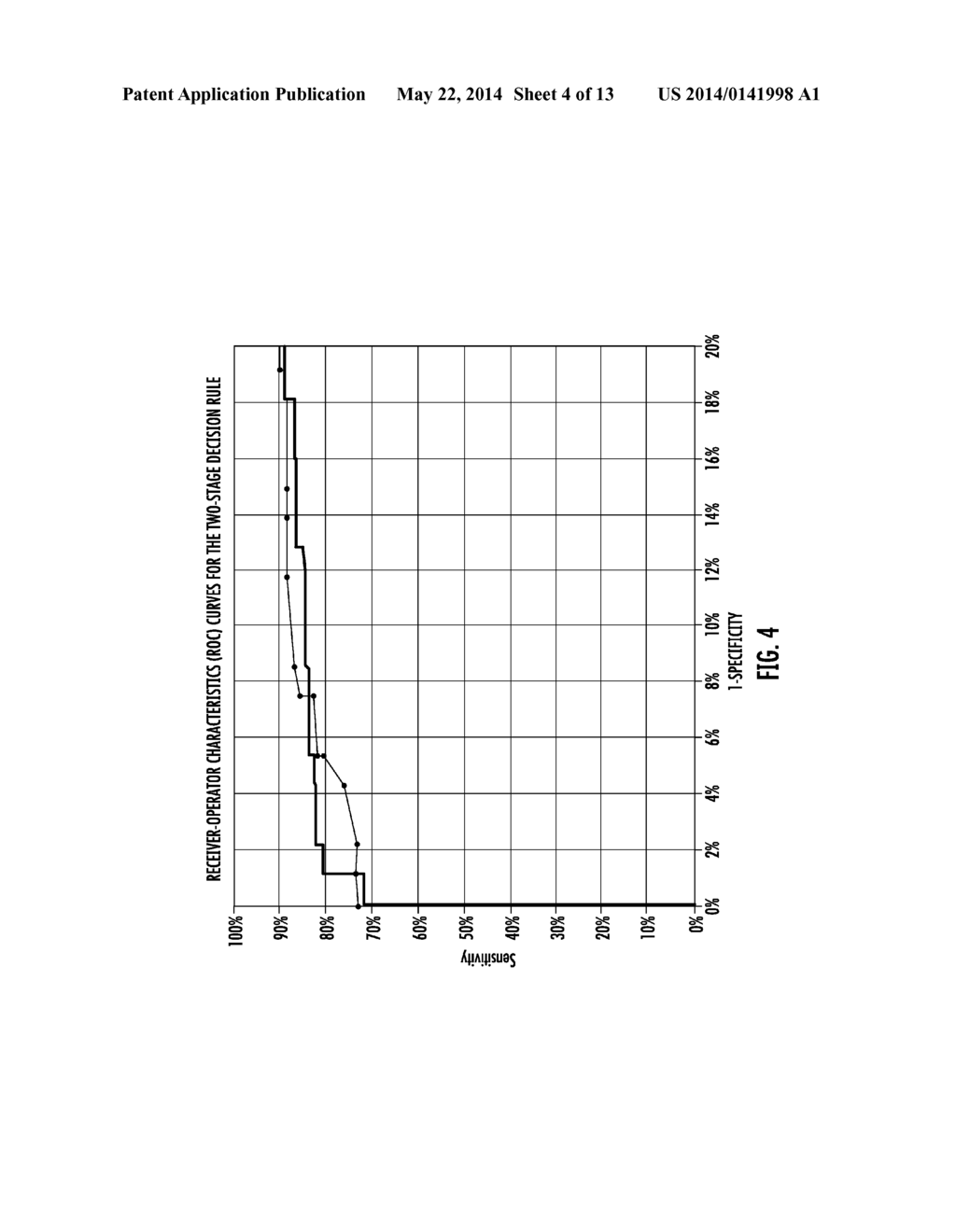 NEOPLASIA SCREENING COMPOSITIONS AND METHODS OF USE - diagram, schematic, and image 05