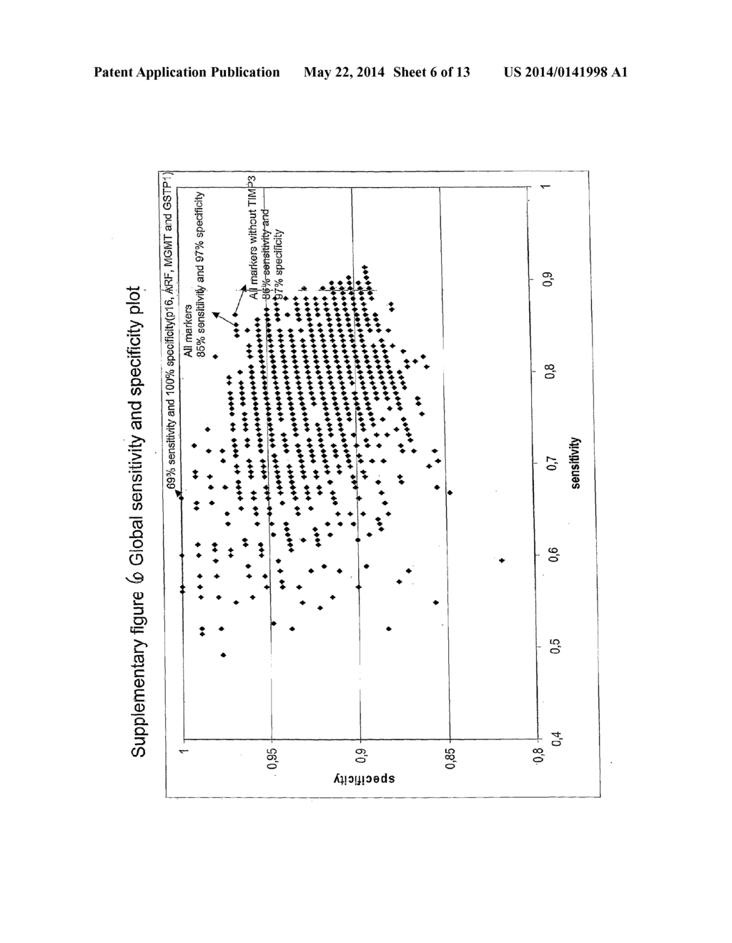 NEOPLASIA SCREENING COMPOSITIONS AND METHODS OF USE - diagram, schematic, and image 07