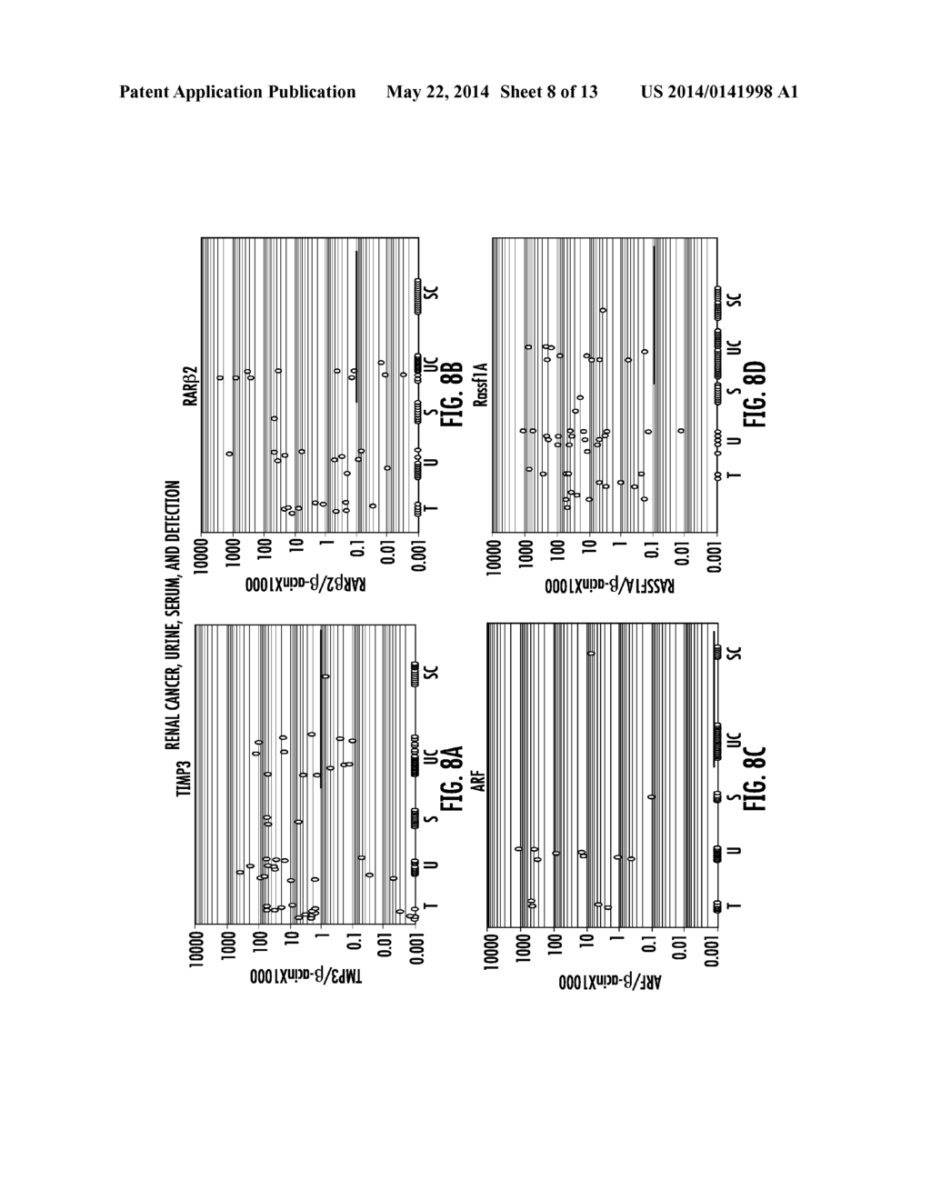 NEOPLASIA SCREENING COMPOSITIONS AND METHODS OF USE - diagram, schematic, and image 09