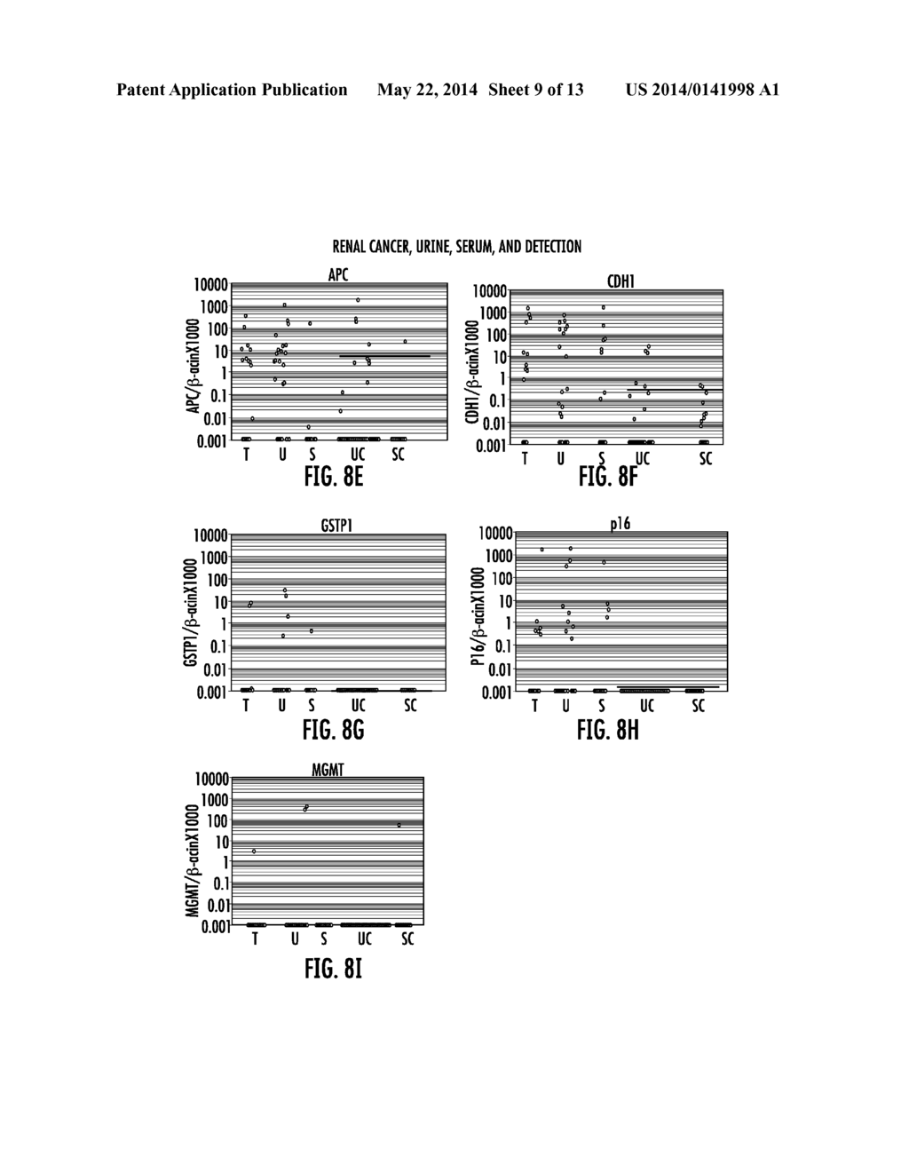 NEOPLASIA SCREENING COMPOSITIONS AND METHODS OF USE - diagram, schematic, and image 10