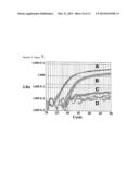 NEOPLASIA SCREENING COMPOSITIONS AND METHODS OF USE diagram and image