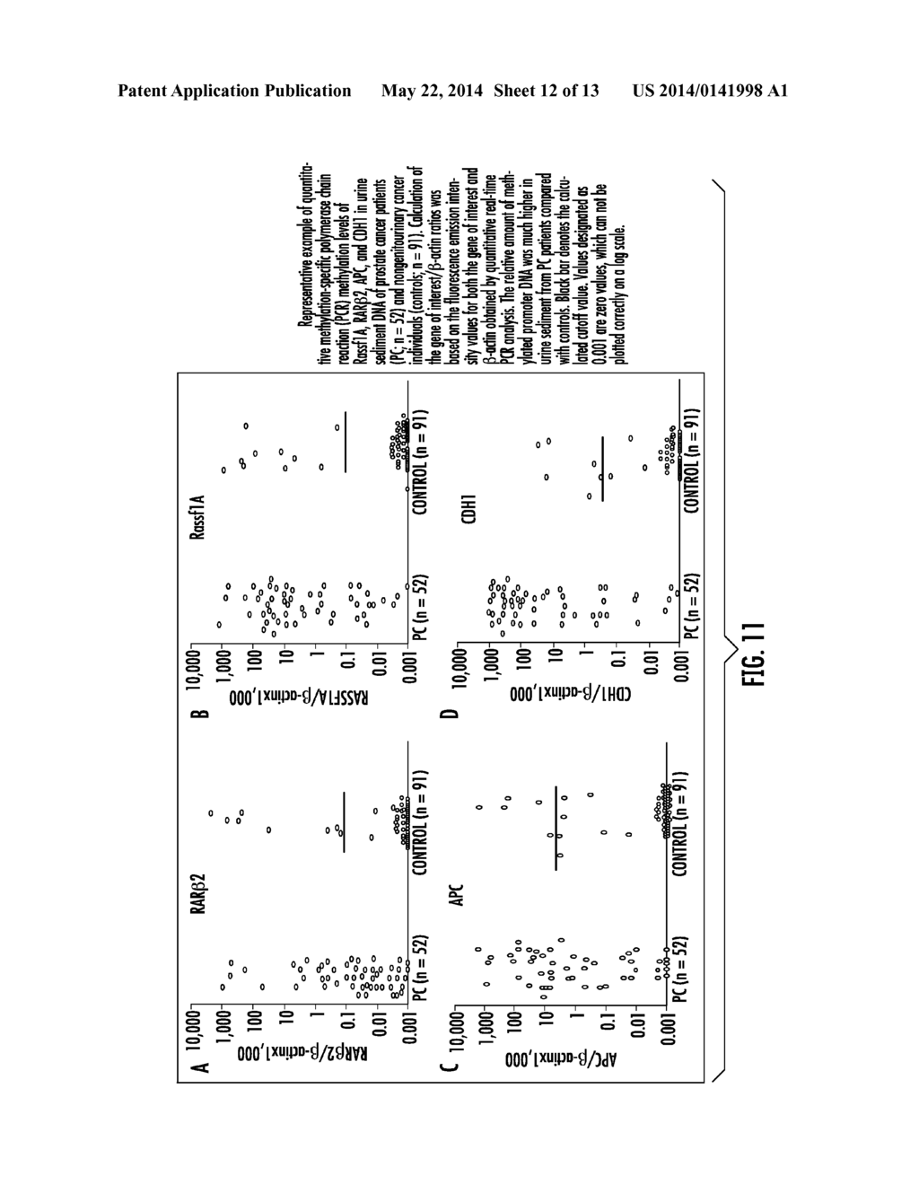 NEOPLASIA SCREENING COMPOSITIONS AND METHODS OF USE - diagram, schematic, and image 13
