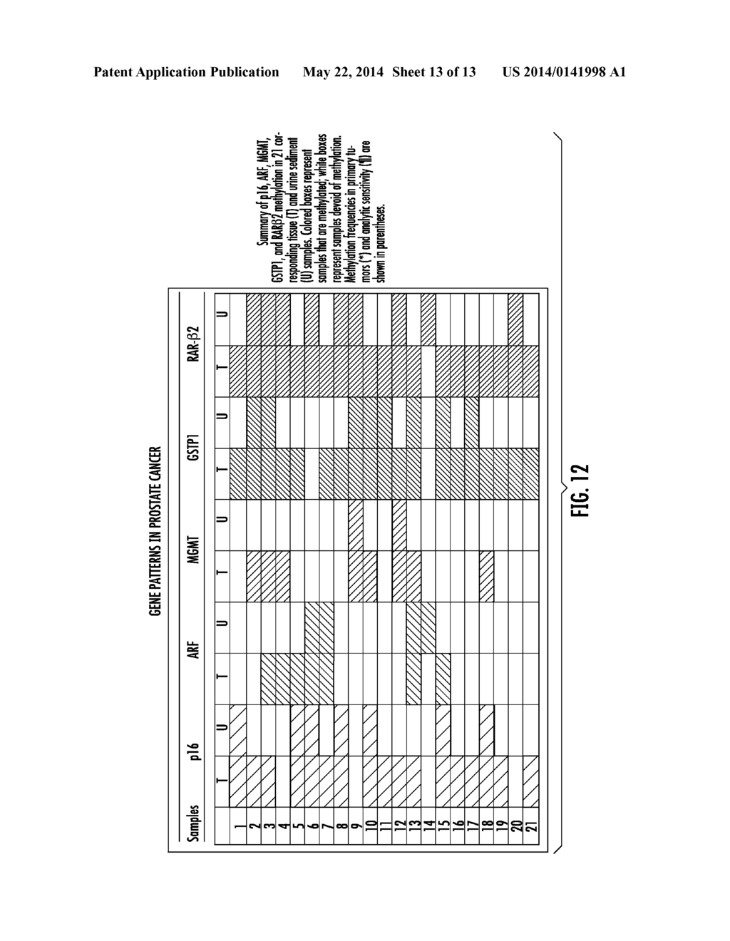 NEOPLASIA SCREENING COMPOSITIONS AND METHODS OF USE - diagram, schematic, and image 14