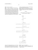 SYNTHETIC APELIN MIMETICS FOR THE TREATMENT OF HEART FAILURE diagram and image