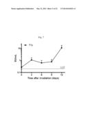 BPI AND ITS CONGENERS AS RADIATION MITIGATORS AND RADIATION PROTECTORS diagram and image