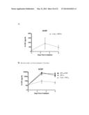 BPI AND ITS CONGENERS AS RADIATION MITIGATORS AND RADIATION PROTECTORS diagram and image