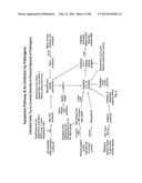 Anti-Pathogen Treatments diagram and image