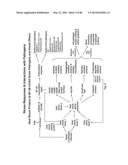 Anti-Pathogen Treatments diagram and image