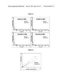 MULTIMERIC FORMS OF ANTIMICROBIAL PEPTIDES diagram and image