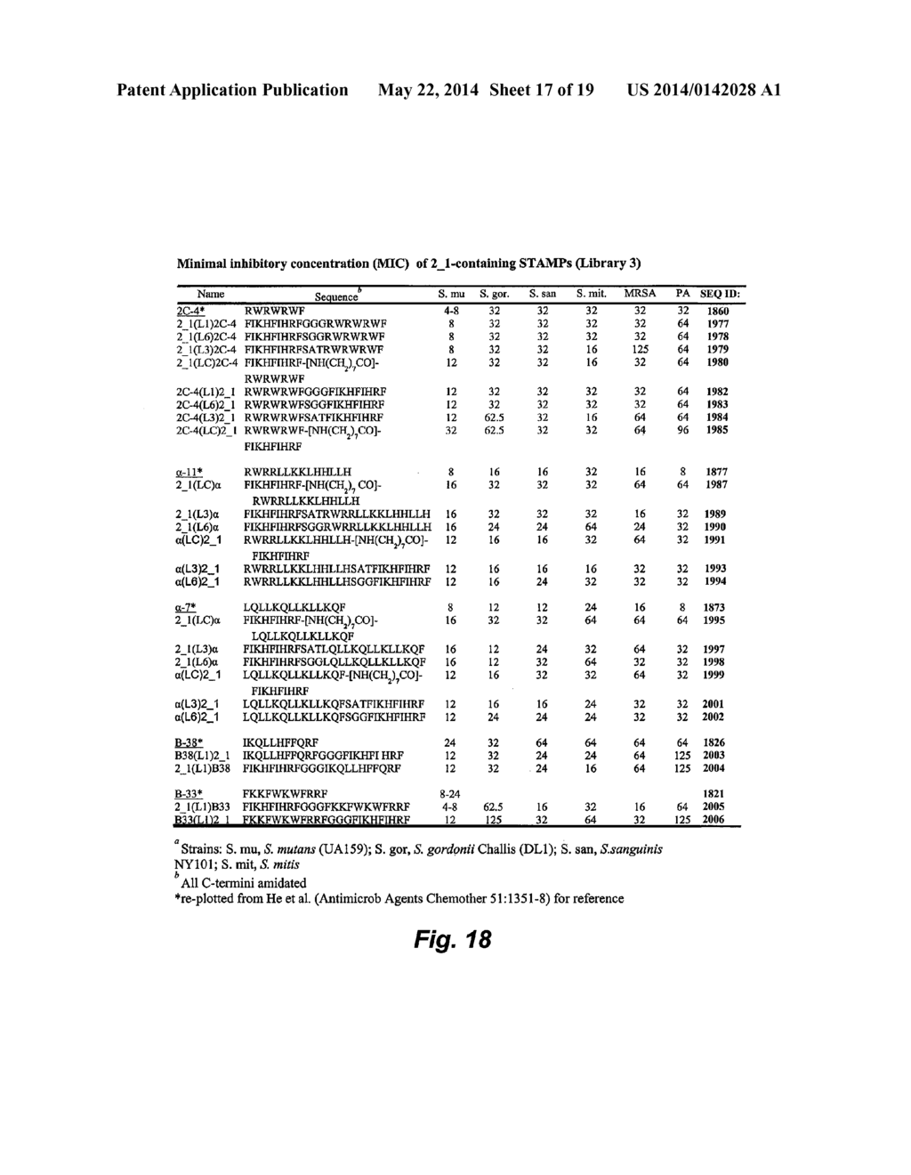 TARGETED ANTIMICROBIAL MOIETIES - diagram, schematic, and image 18