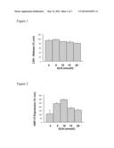 CARBOHYDRATE-BASED PERITONEAL DIALYSIS FLUID COMPRISING GLUTAMINE RESIDUE diagram and image