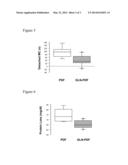 CARBOHYDRATE-BASED PERITONEAL DIALYSIS FLUID COMPRISING GLUTAMINE RESIDUE diagram and image