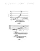 PHARMACEUTICAL/COSMETIC COMPOSITIONS COMPRISING HYALURONIC ACID AND     TREATMENT OF DERMATOLOGICAL CONDITIONS THEREWITH diagram and image