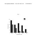 METHOD OF USING BINUCLEAR GOLD (I) COMPOUNDS FOR CANCER TREATMENT diagram and image