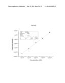 METHOD OF USING BINUCLEAR GOLD (I) COMPOUNDS FOR CANCER TREATMENT diagram and image