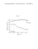 METHOD OF USING BINUCLEAR GOLD (I) COMPOUNDS FOR CANCER TREATMENT diagram and image