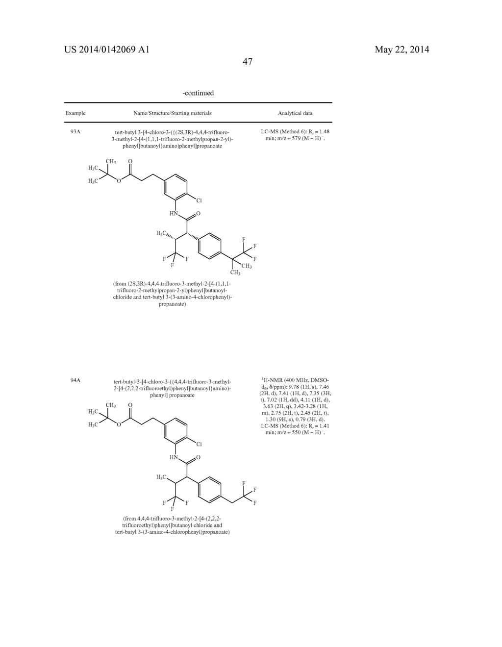 SUBSTITUTED 3-PHENYLPROPIONIC ACIDS AND THE USE THEREOF - diagram, schematic, and image 48