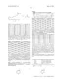 METHODS AND COMPOSITIONS FOR LOCALLY INCREASING BODY FAT diagram and image