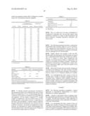 METHODS AND COMPOSITIONS FOR LOCALLY INCREASING BODY FAT diagram and image