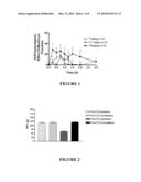 Method of Treatment or Prophylaxis of Inflammatory Pain diagram and image