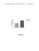 Method of Treatment or Prophylaxis of Inflammatory Pain diagram and image