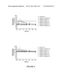 Method of Treatment or Prophylaxis of Inflammatory Pain diagram and image