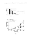 COMPOUNDS FOR THE TREATMENT OF CANCERS ASSOCIATED WITH HUMAN     PAPILLOMAVIRUS diagram and image