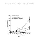 COMPOUNDS FOR THE TREATMENT OF CANCERS ASSOCIATED WITH HUMAN     PAPILLOMAVIRUS diagram and image