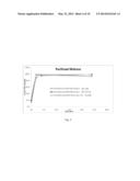 THERAPEUTIC PARTICLES SUITABLE FOR PARENTERAL ADMINISTRATION AND METHODS     OF MAKING AND USING SAME diagram and image