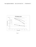 THERAPEUTIC PARTICLES SUITABLE FOR PARENTERAL ADMINISTRATION AND METHODS     OF MAKING AND USING SAME diagram and image