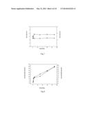 FLUORINE-CONTAINING POLYMER, THE PREPARATION PROCESS AND USE THEREOF,     PIGMENT DISPERSION AND THE PREPARATION PROCESS diagram and image