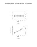 FLUORINE-CONTAINING POLYMER, THE PREPARATION PROCESS AND USE THEREOF,     PIGMENT DISPERSION AND THE PREPARATION PROCESS diagram and image