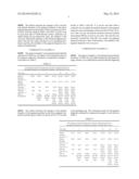 FLUORINE-CONTAINING POLYMER, THE PREPARATION PROCESS AND USE THEREOF,     PIGMENT DISPERSION AND THE PREPARATION PROCESS diagram and image