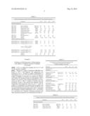 HIGH-VALUE POLYURETHANE ELASTOMERS AND PRODUCTION THEREOF diagram and image