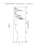 METHOD FOR PRODUCING 1,2-DIHYDROPYRIDINE-2-ONE COMPOUND diagram and image